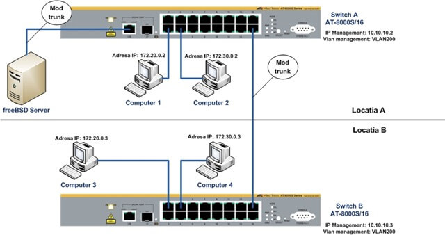 at8000s-vlan-freebsd