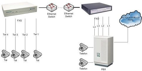 extensievoip