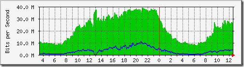 graficmrtg