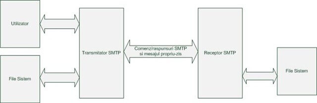 modelsmtp