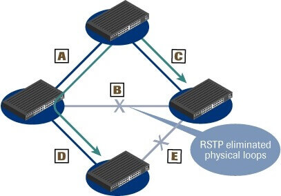 stp2