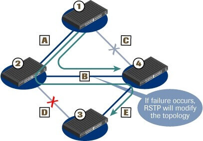 stp3