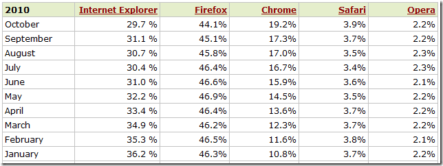 statistici-utilizare-browser