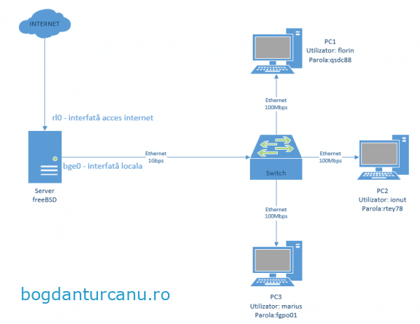 FREEBSD-PPPOE-MPD-RADIUS