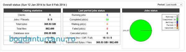 bacula-solutie-de-backup