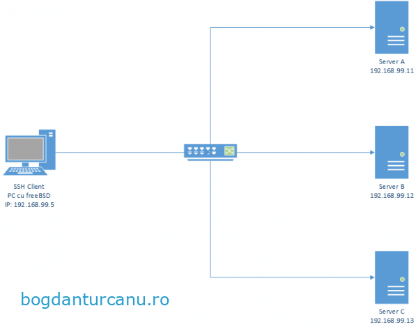 retea-ssh-keygen