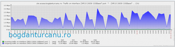 trafic_tv_youtube