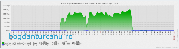 rds-500mbps