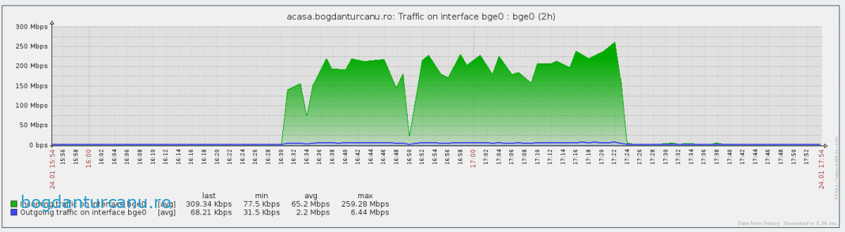 Digi Net Fiberlink 500