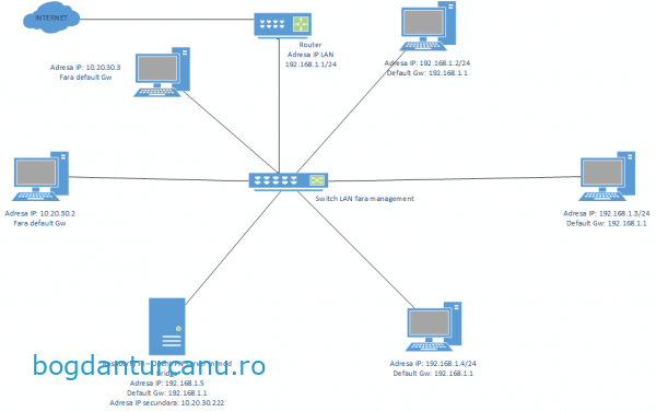 raspberry pi - openvpn bridge