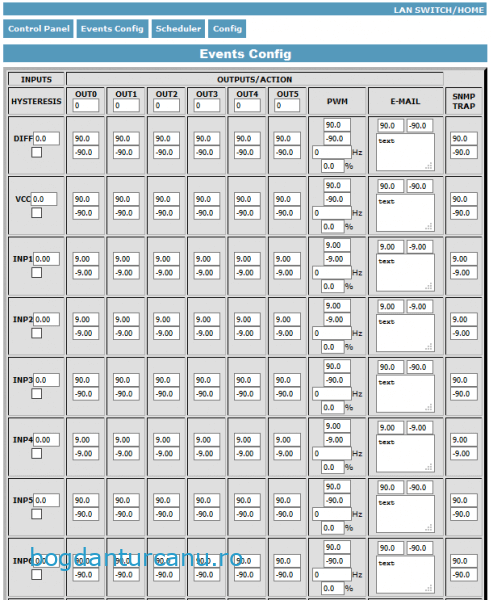 lancontroller-event