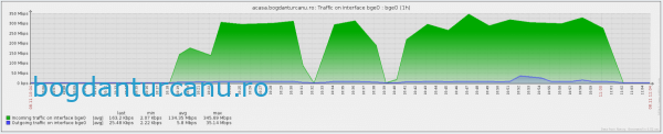 fiberlink500-rds