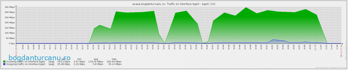 Fiberlink 500